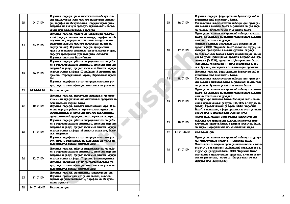 образец характеристики производственной практики